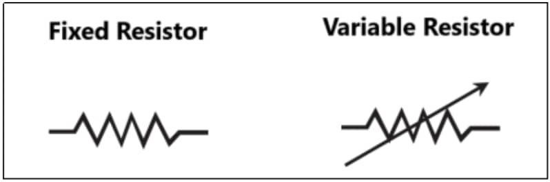 Two types of resistor