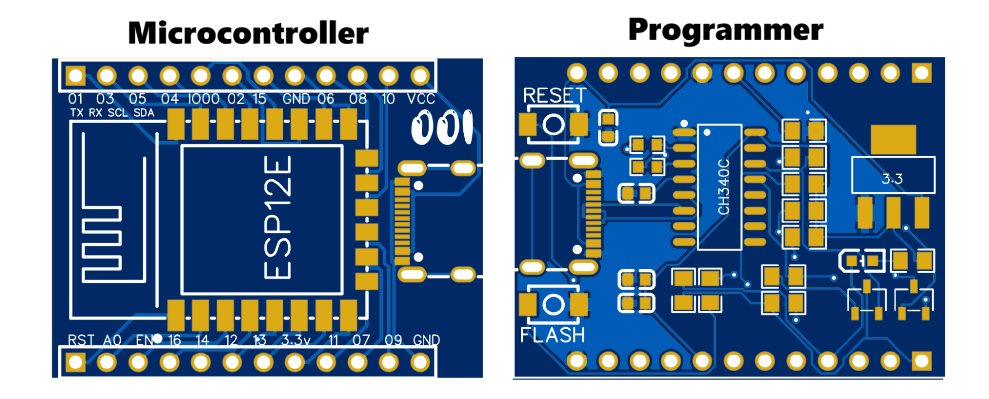 Multi board design