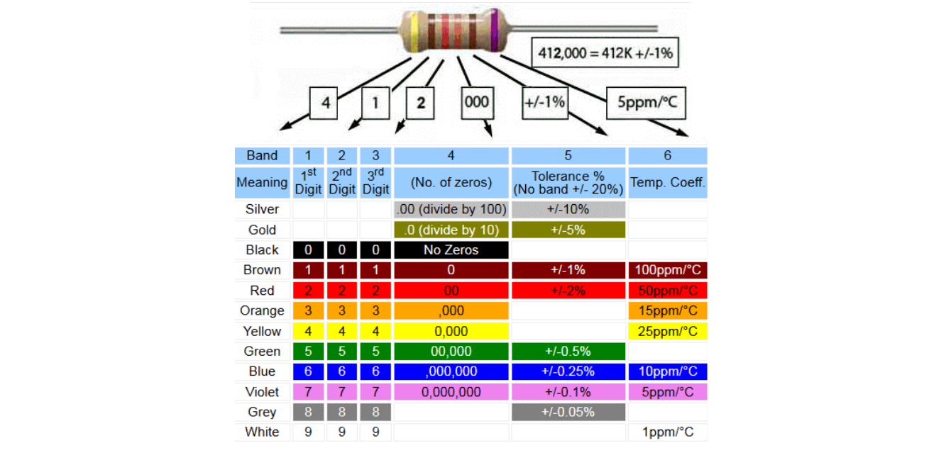 six band resistance