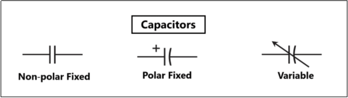 Types of Capacitors