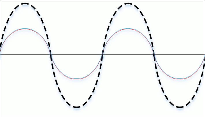 The diagram of Voltage Reflection Coefficient