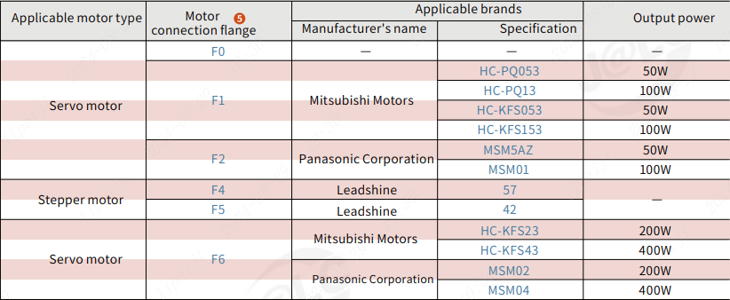 JLCMC Linear Actuator Compatible Motor List