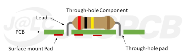 Through-Hole component