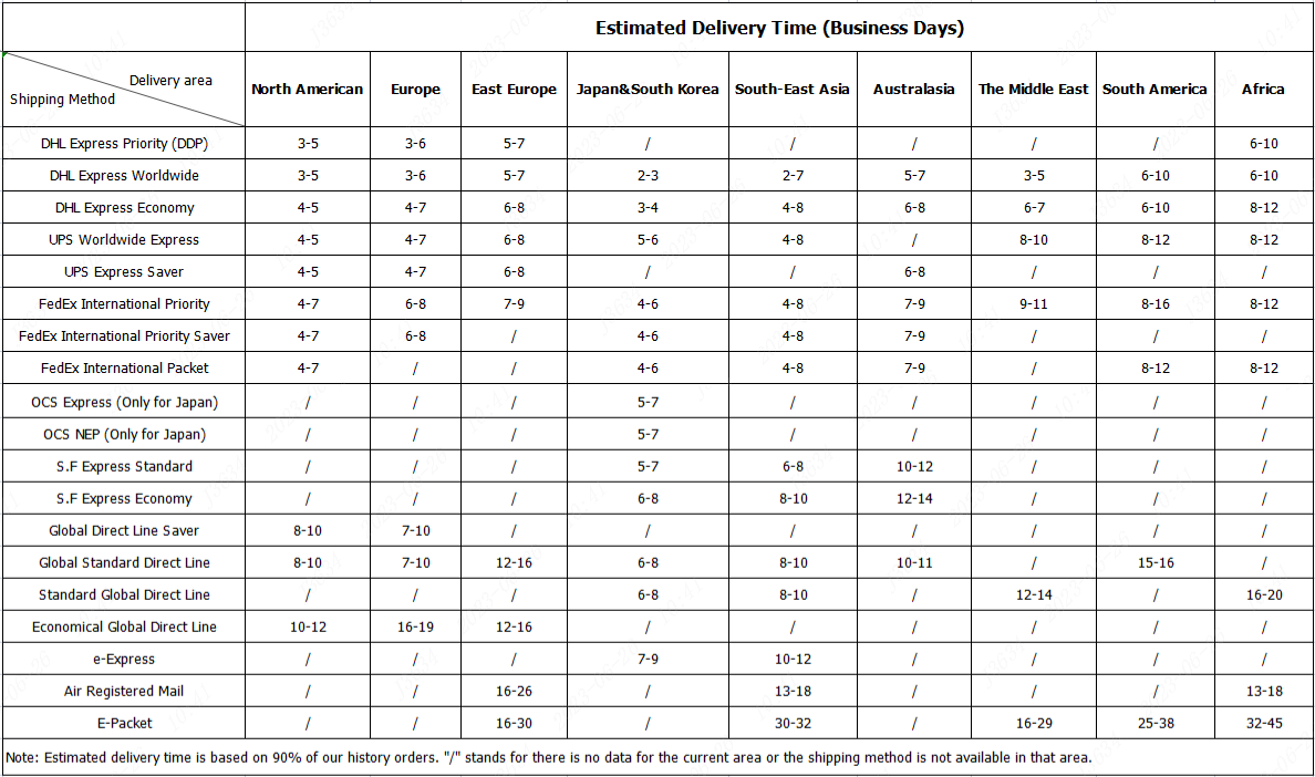 Estimated Delivery Time (Business Days)