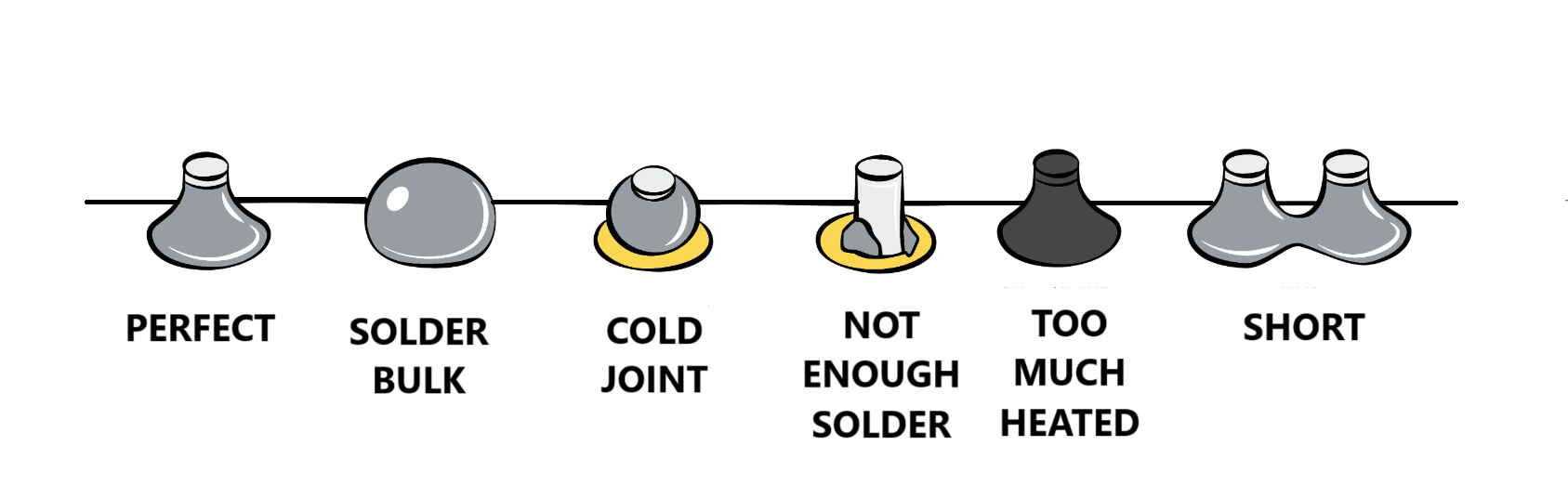 soldering defects