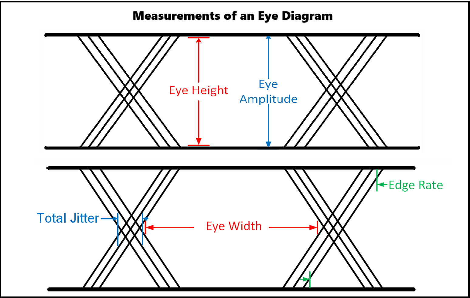 eye diagram and signal integrity