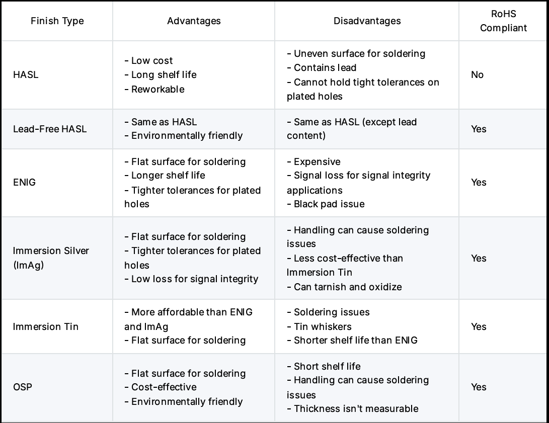 types of surface finish