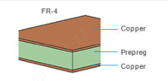 Traditional FR4