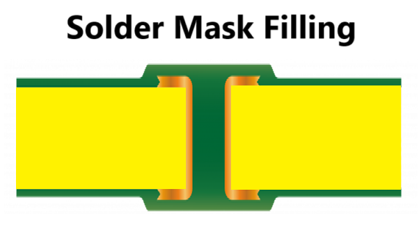 solder mask filling