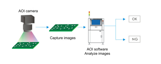 ALT:AOI Detection Working Principle Picture