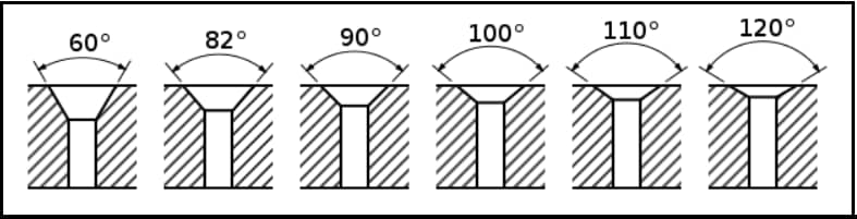 Six different angles of countersink