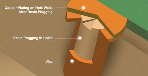 ALT:JLC  manufacture high-layer-count PCBs with up to 32 layers