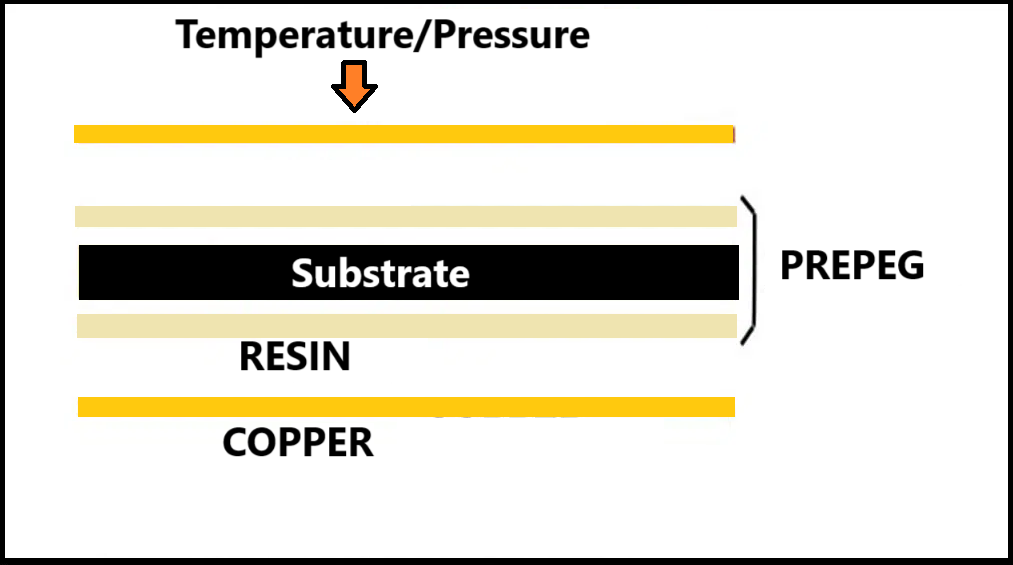 copper cladding