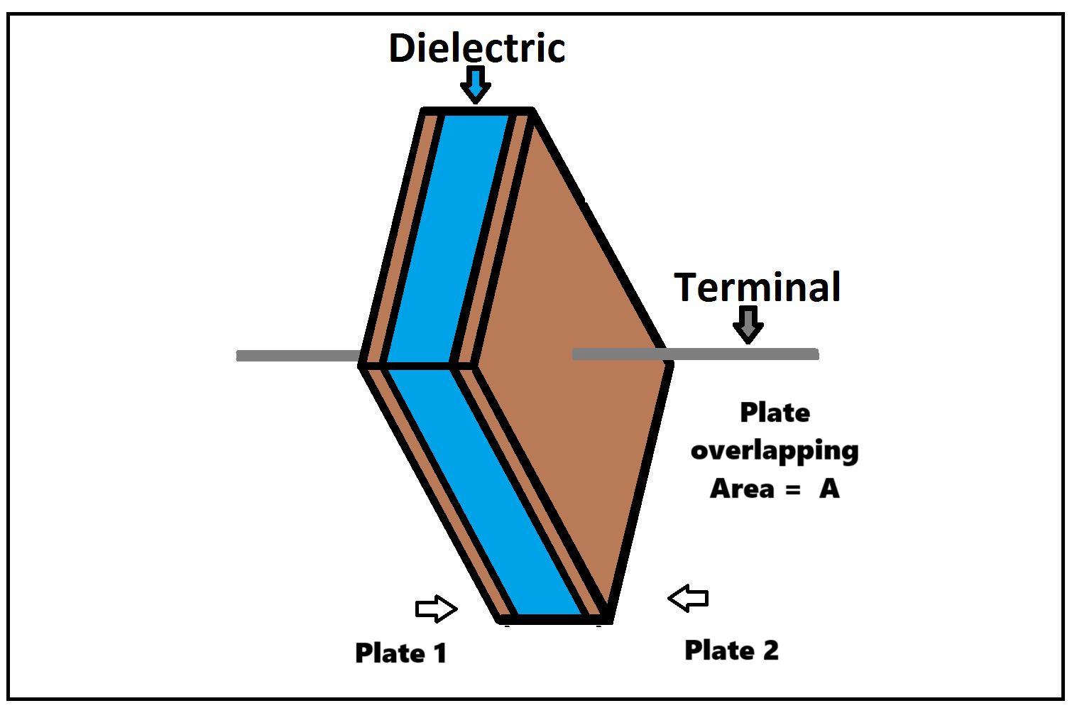 capacitor internals