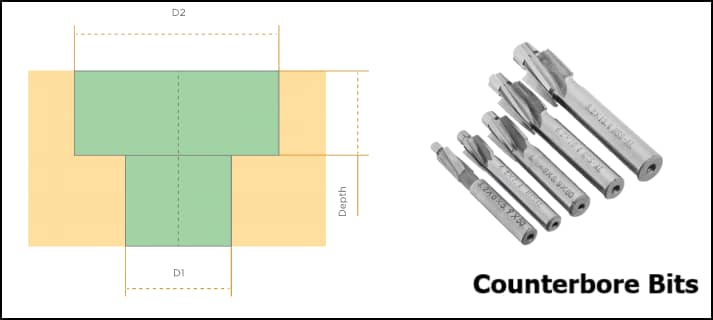 Drill depth of counterbore bits