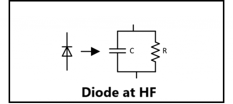 diode at high frequency