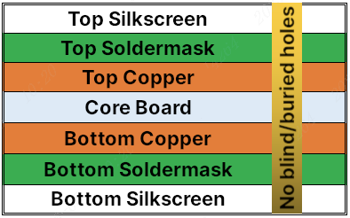Common double-sided PCB
