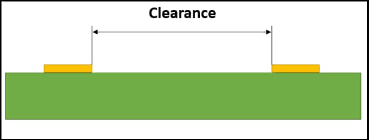 Distance between the Trace and the Nearby Reference Plane