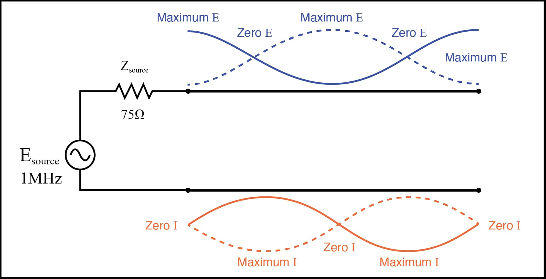 Required PCB Transmission Line Impedance