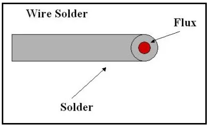 resin core