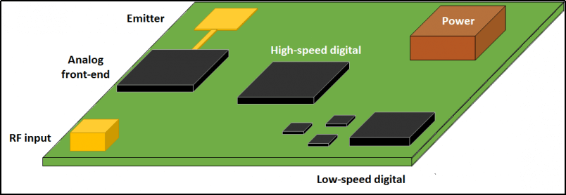 Types of Electronics Circuits