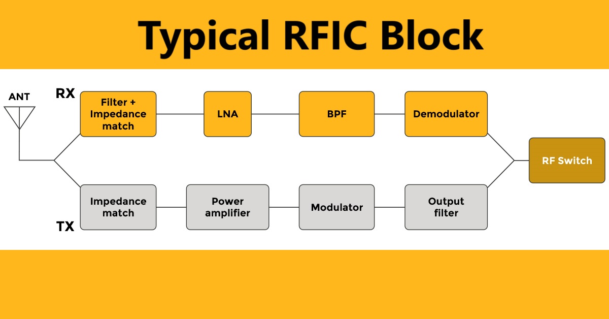 rfic