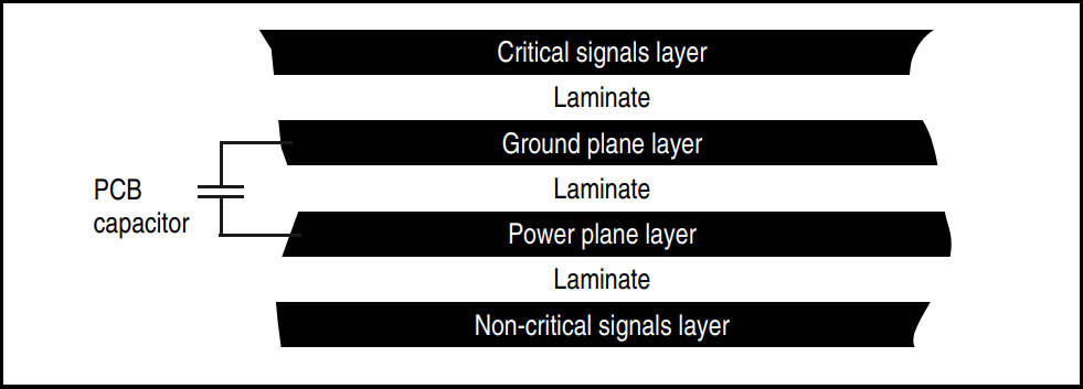 pcb stackup