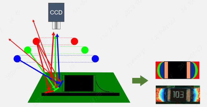 ALT:capture images of the component solder joints