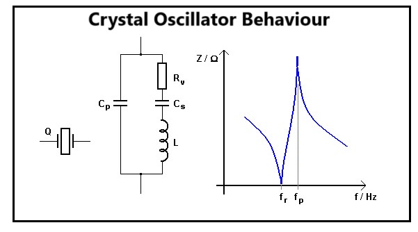 crystal oscillators at high frequency