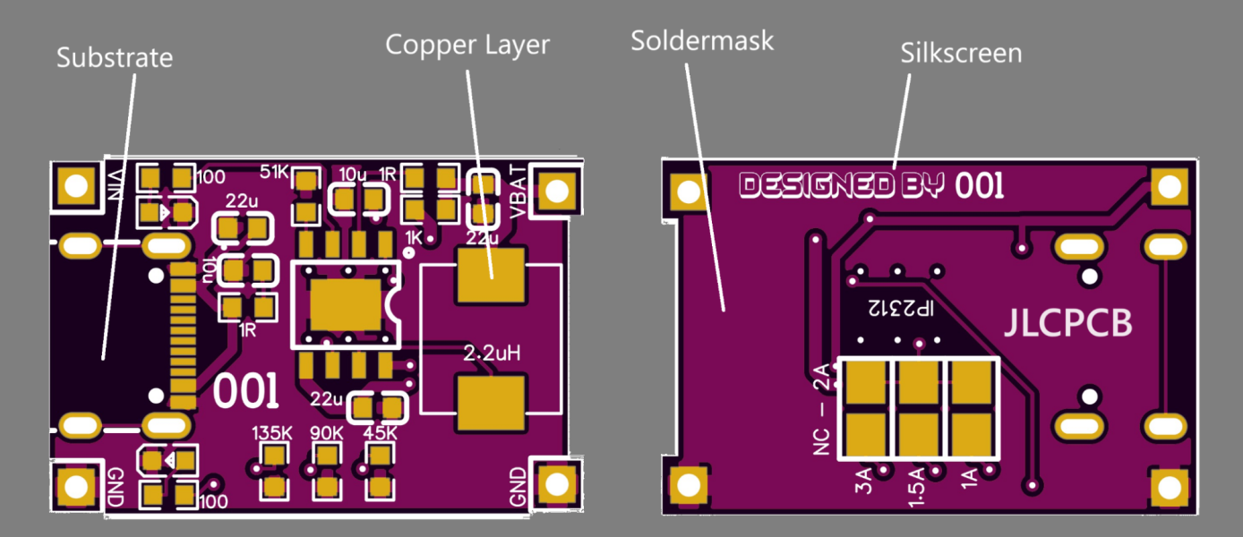 Components of PCB