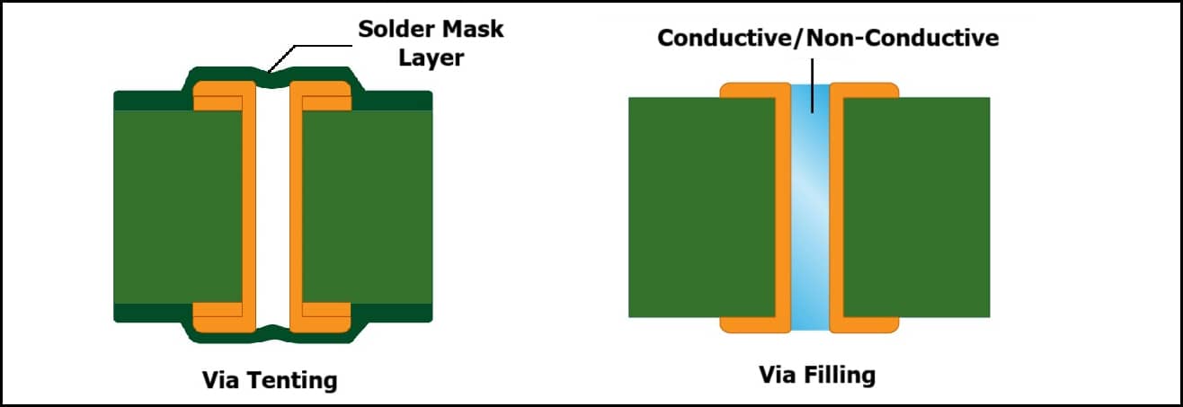 Considerations for blind and buried Vias