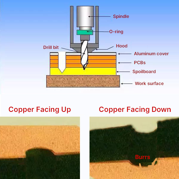 Drilling holes with the copper side