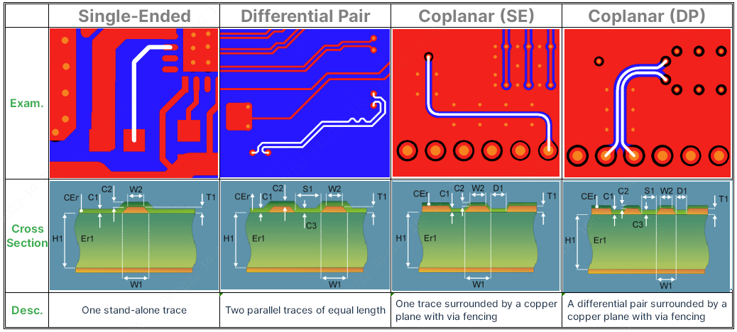 impedance control