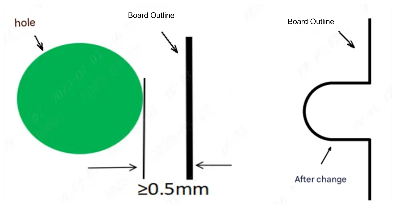 pcb design