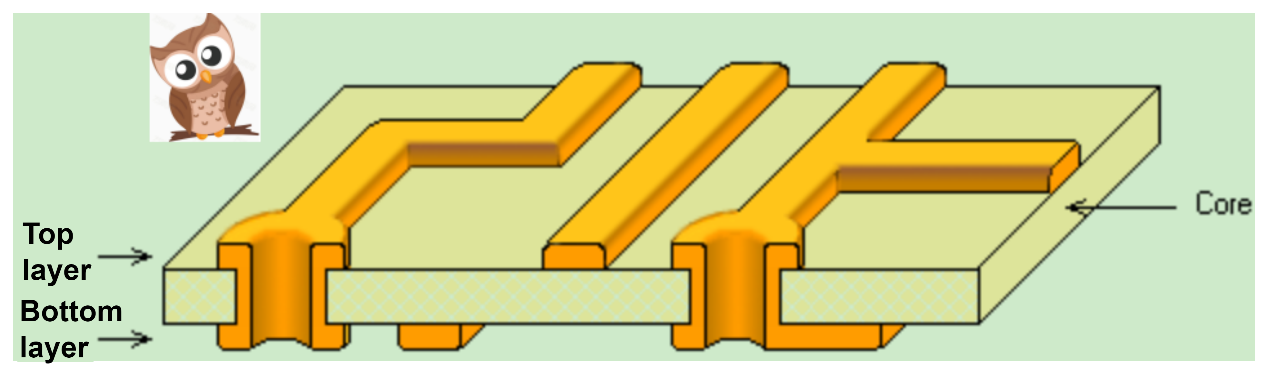 Engineering Design File of Single-Sided PCBs