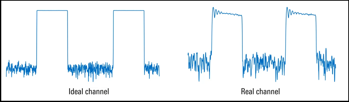 noise in channel