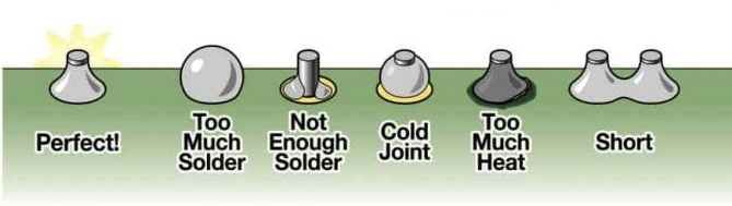 solder defects