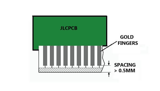 Design Specifications for Gold Fingers