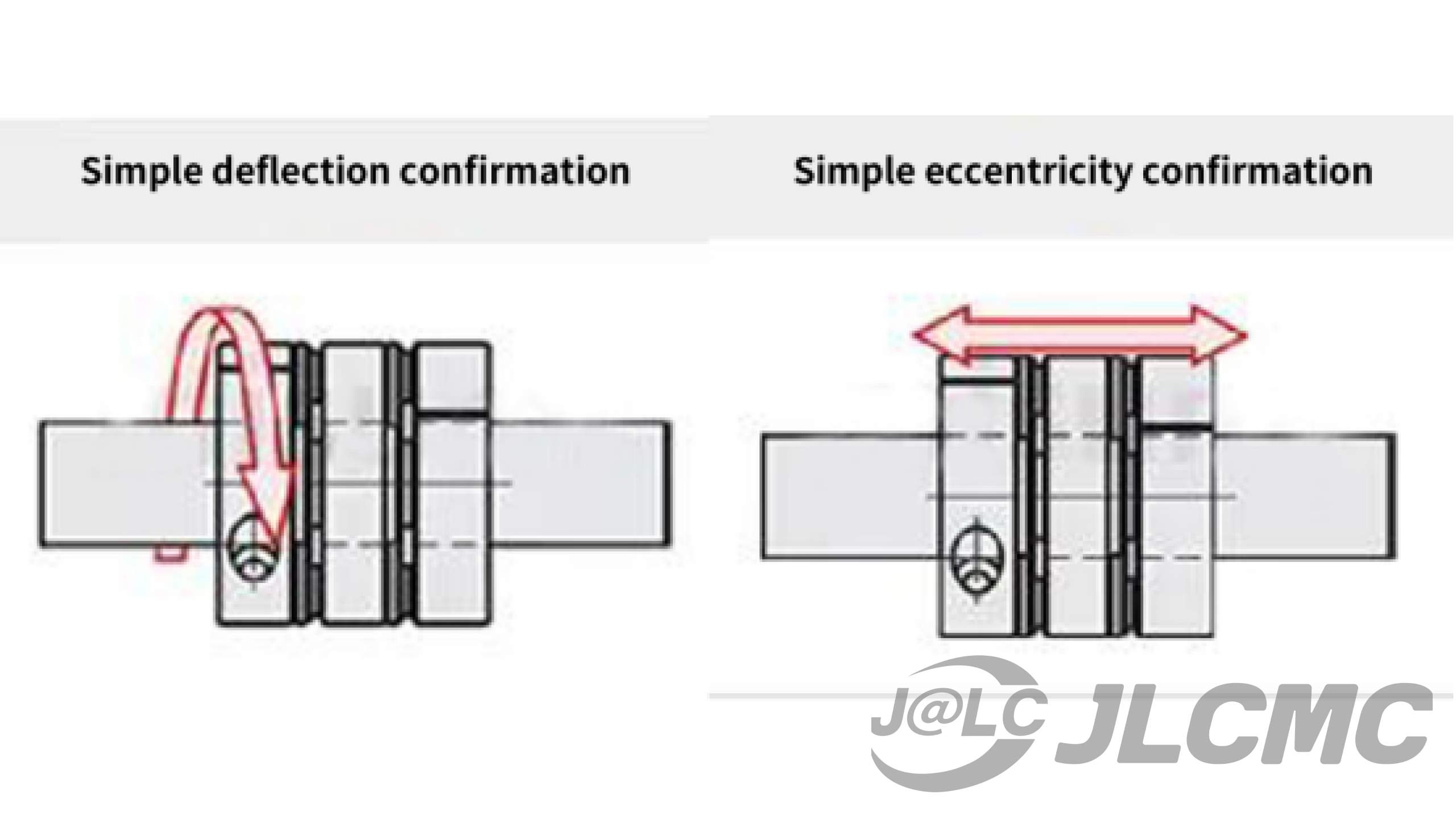 Verify Alignment