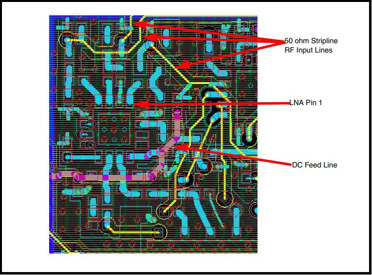 RF pcb simulation