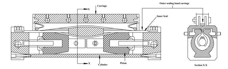 Figure 10. Sealing band Cylinder with slotted cylinder barrel