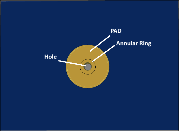 Structure of an Annular Ring