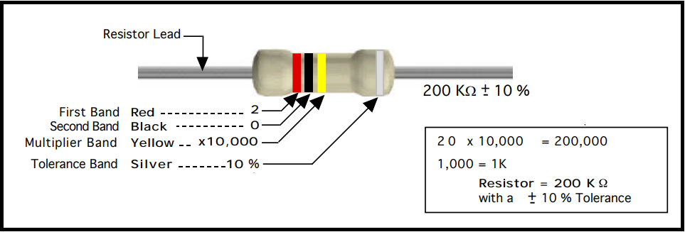 resistance calculation