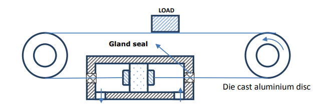 Figure 9. Cable cylinder