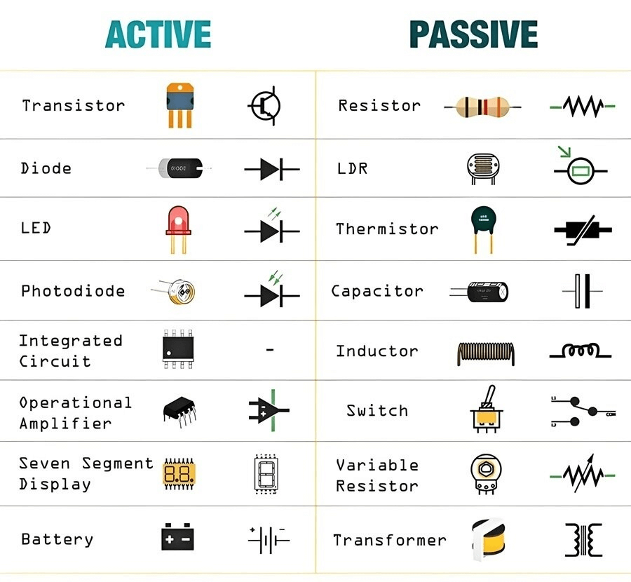 Active Components or Passive Components