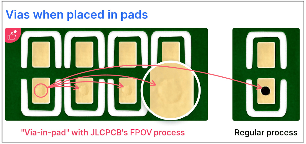 Via-in-Pad Process