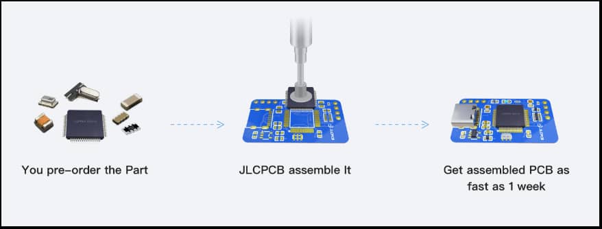 3 steps: get your hands on CCA assembly service