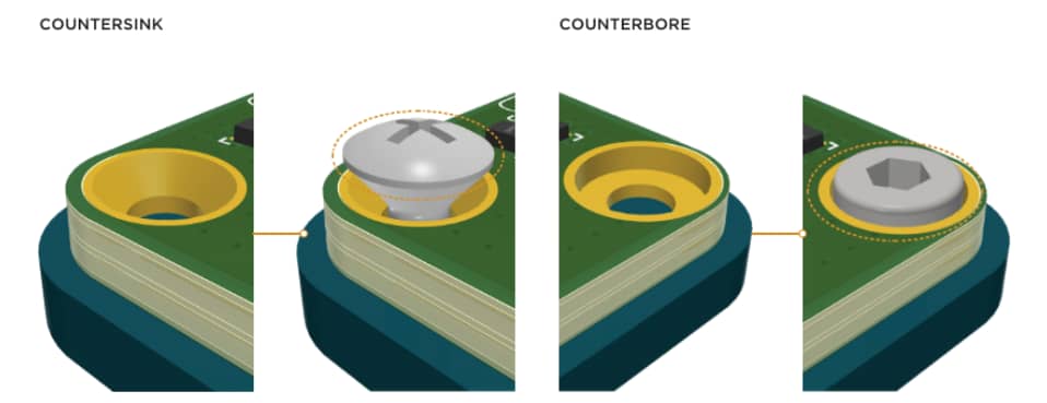 Two holes used in wooden and metal surfaces