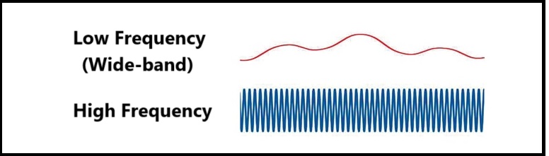 wideband signal