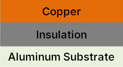 Single-sided aluminum-based boards